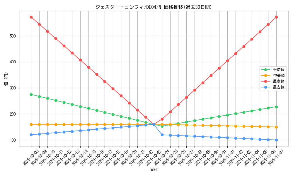 card_9817_series_18447_rarity_1_graph