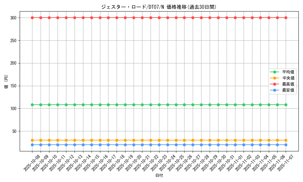 card_9818_series_21821_rarity_1_graph