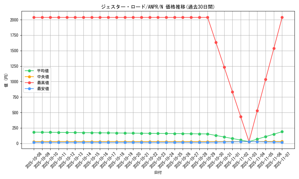 card_9818_series_22369_rarity_1_graph