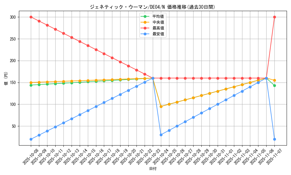card_9819_series_18447_rarity_1_graph
