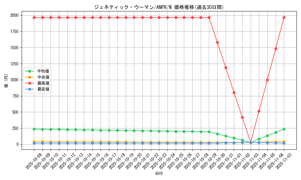 card_9819_series_22369_rarity_1_graph