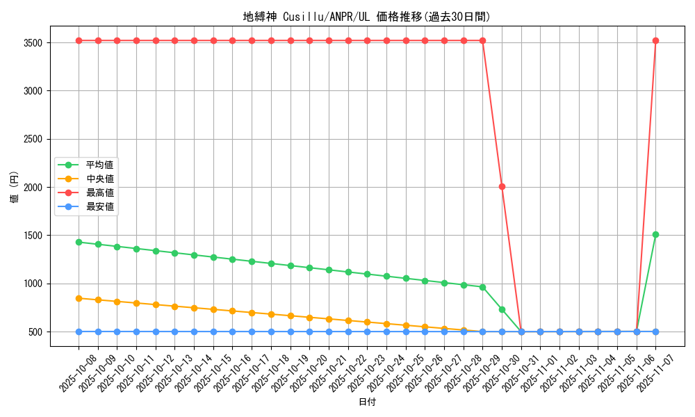 card_9820_series_22369_rarity_77_graph