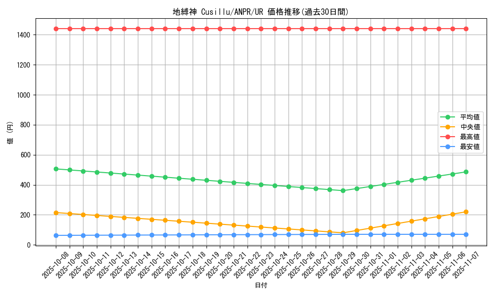card_9820_series_22369_rarity_7_graph