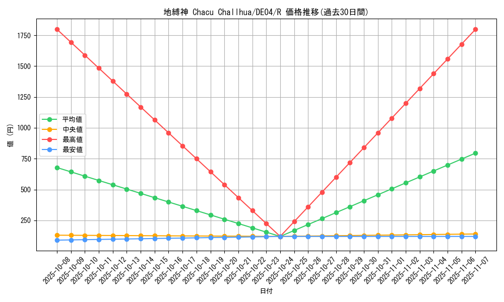 card_9821_series_18447_rarity_62_graph