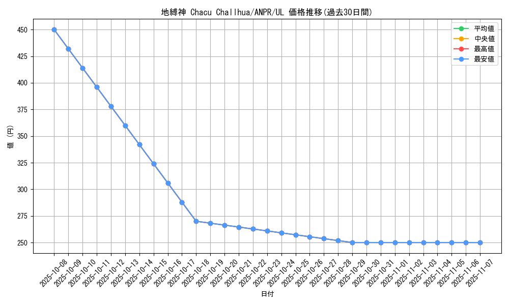 card_9821_series_22369_rarity_77_graph