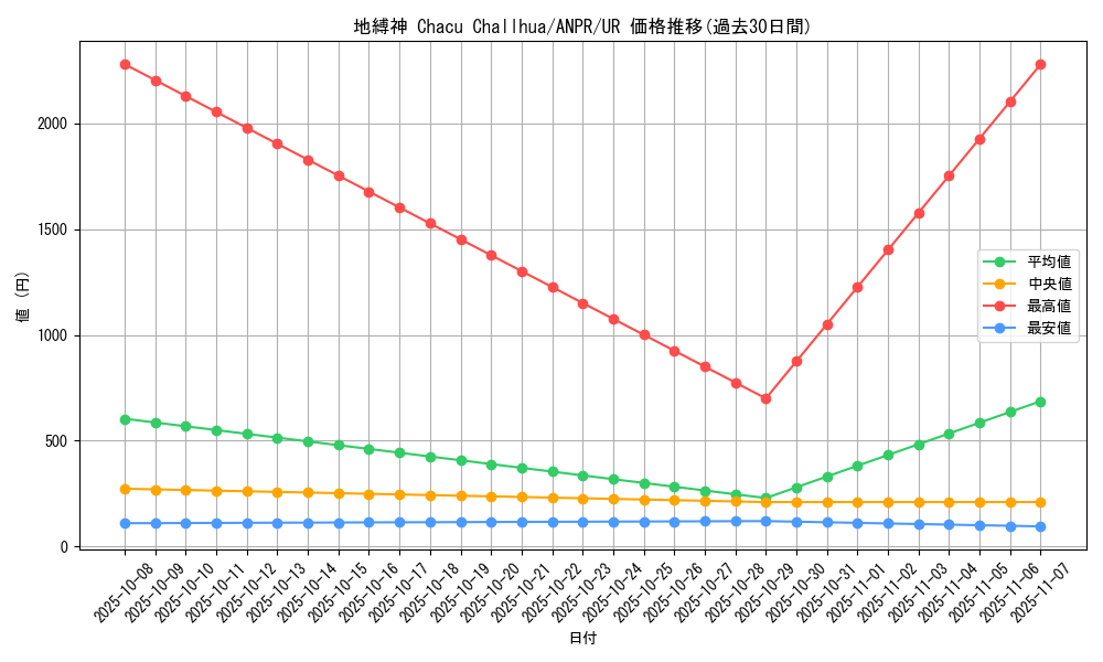 card_9821_series_22369_rarity_7_graph