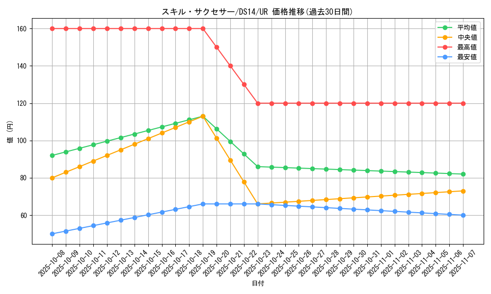 card_9822_series_17175_rarity_7_graph