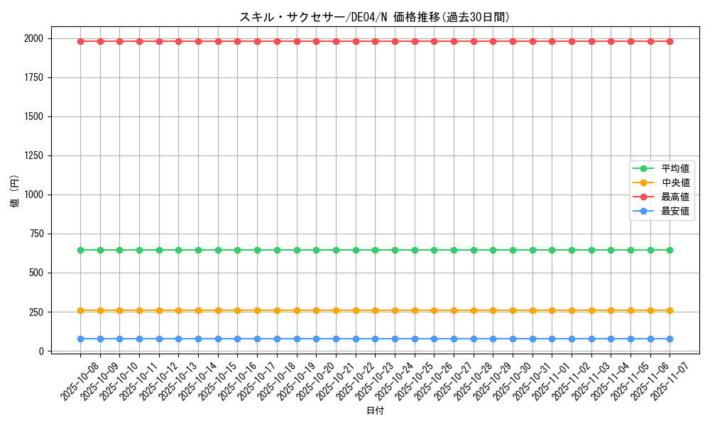 card_9822_series_18447_rarity_1_graph