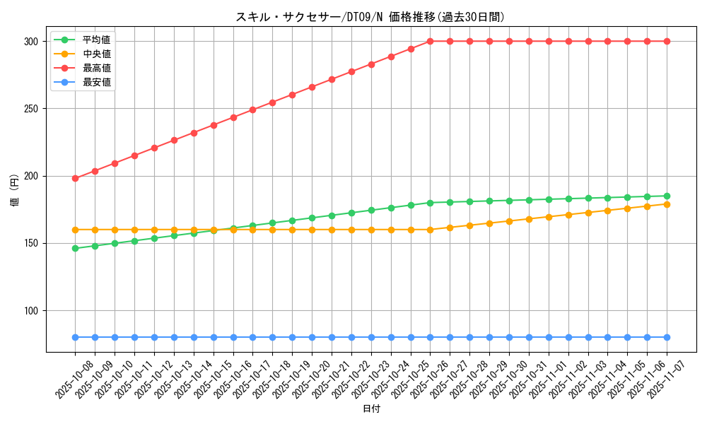 card_9822_series_20962_rarity_1_graph