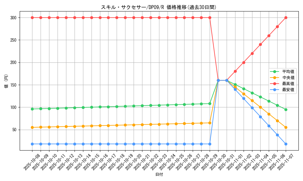 card_9822_series_21813_rarity_62_graph