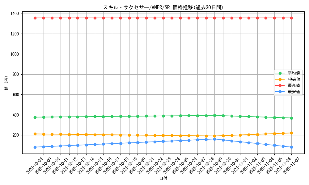card_9822_series_22369_rarity_3_graph