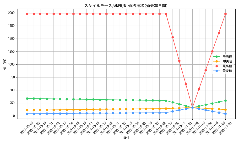 card_9823_series_22369_rarity_1_graph