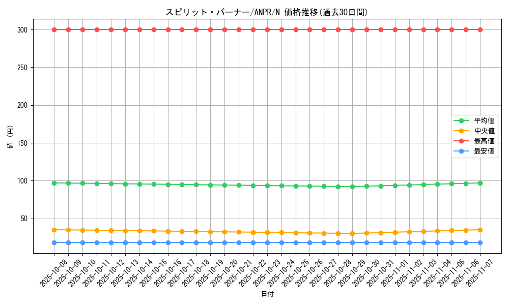 card_9824_series_22369_rarity_1_graph