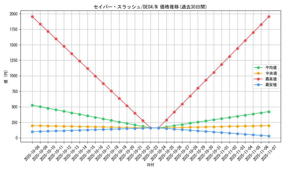 card_9825_series_18447_rarity_1_graph