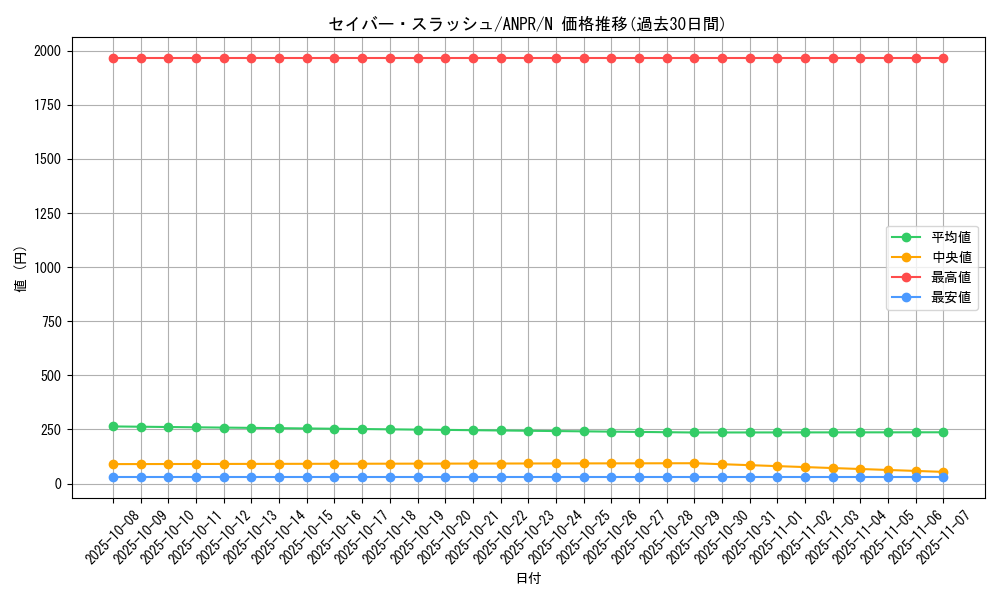 card_9825_series_22369_rarity_1_graph