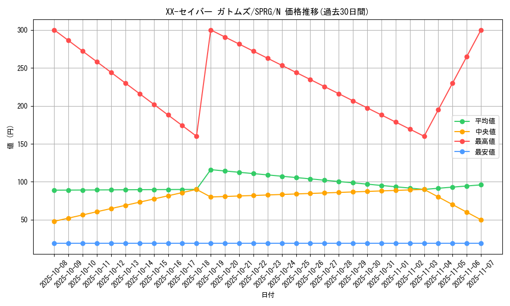card_9826_series_16137_rarity_1_graph