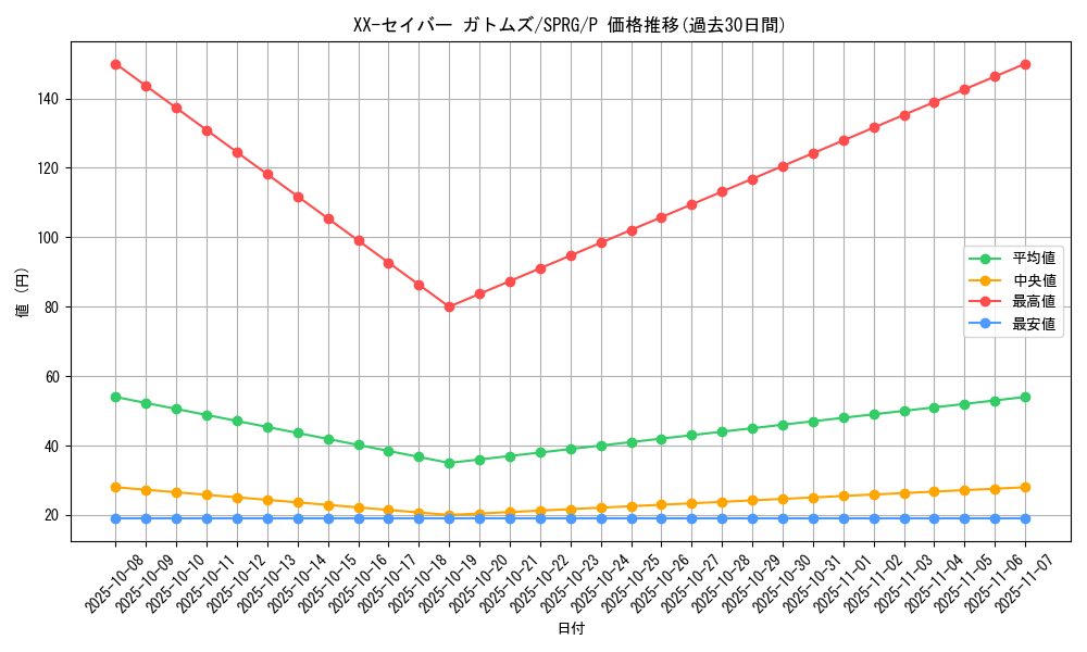 card_9826_series_16137_rarity_2_graph