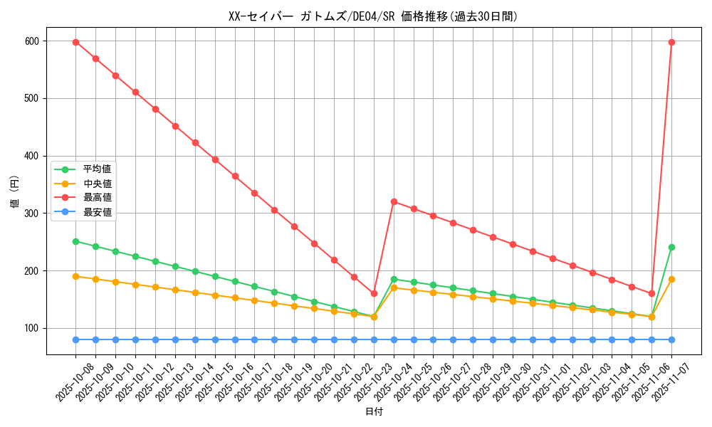 card_9826_series_18447_rarity_3_graph