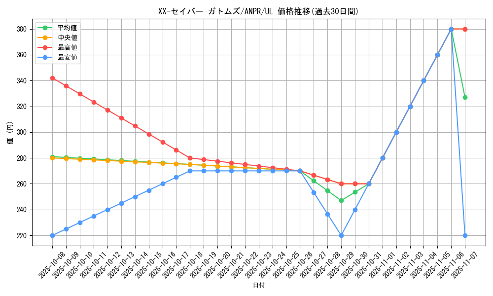 card_9826_series_22369_rarity_77_graph