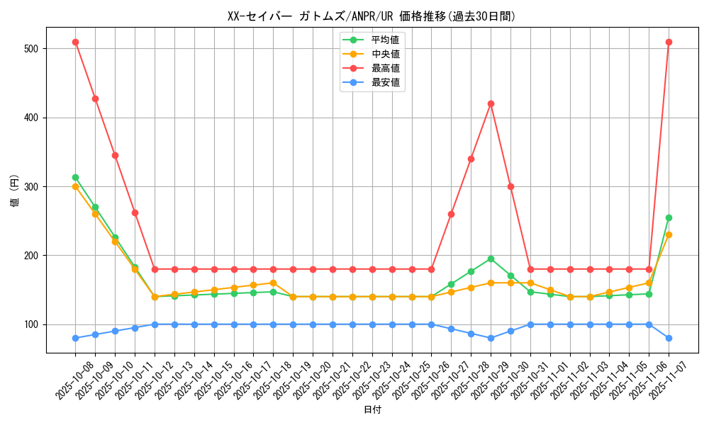card_9826_series_22369_rarity_7_graph