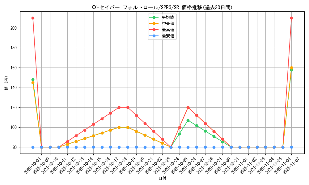 card_9827_series_16137_rarity_3_graph