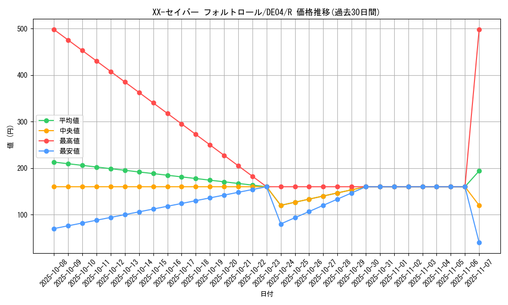 card_9827_series_18447_rarity_62_graph