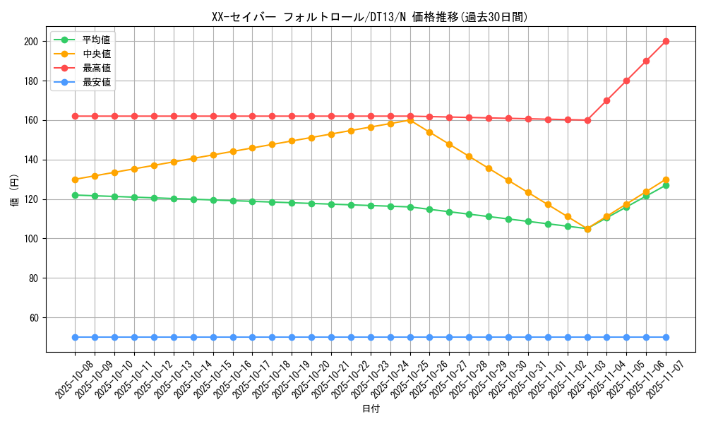 card_9827_series_19334_rarity_1_graph