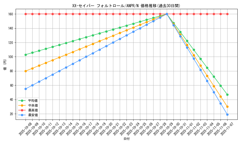 card_9827_series_22369_rarity_1_graph