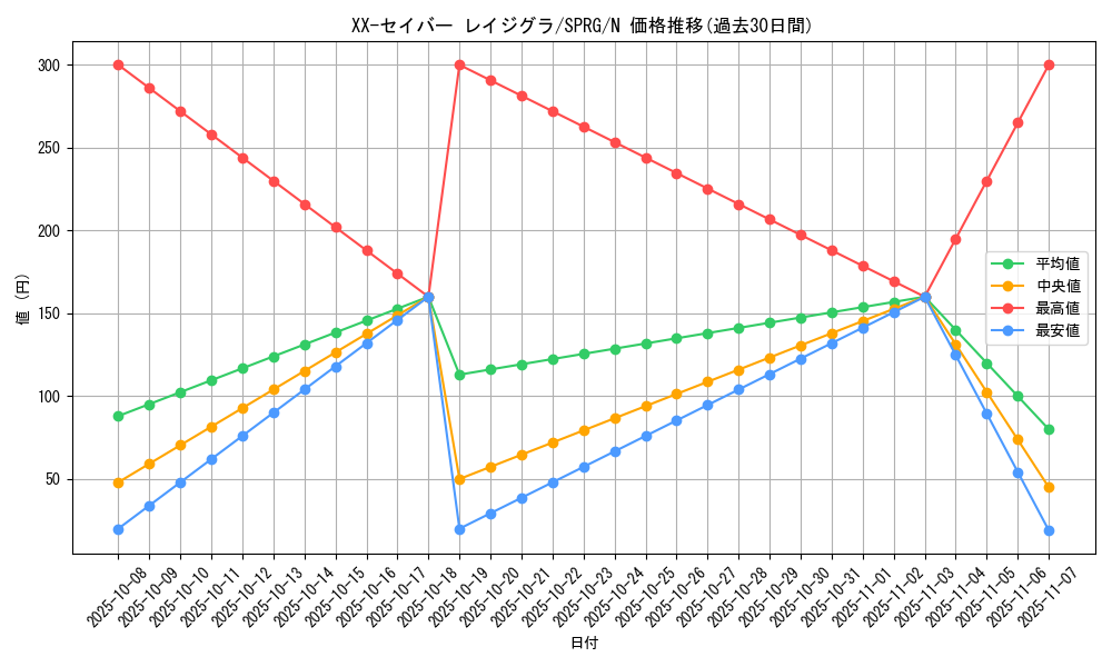 card_9828_series_16137_rarity_1_graph