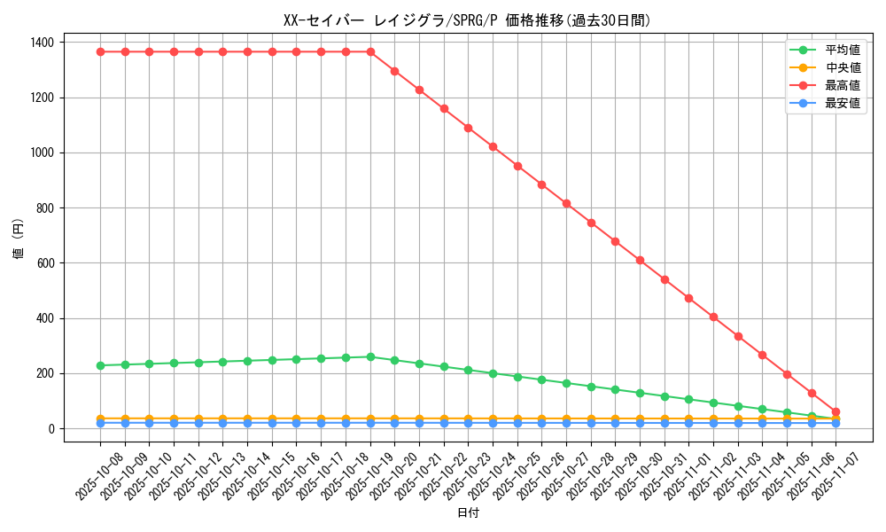 card_9828_series_16137_rarity_2_graph
