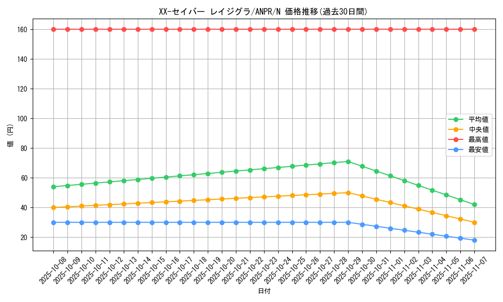 card_9828_series_22369_rarity_1_graph