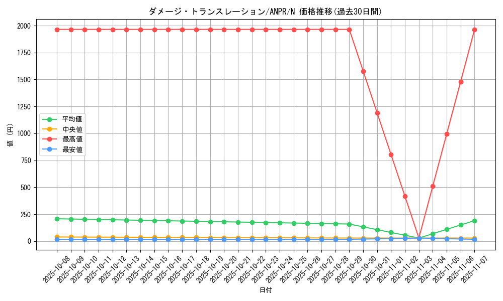 card_9829_series_22369_rarity_1_graph