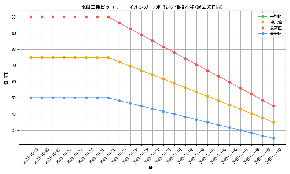 card_98304_series_65661_rarity_101888_graph