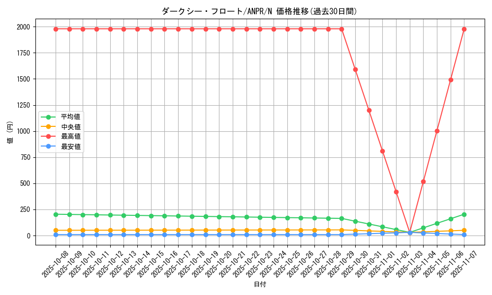 card_9830_series_22369_rarity_1_graph