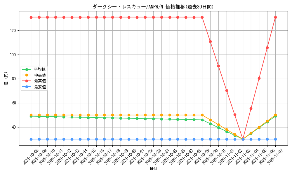 card_9831_series_22369_rarity_1_graph