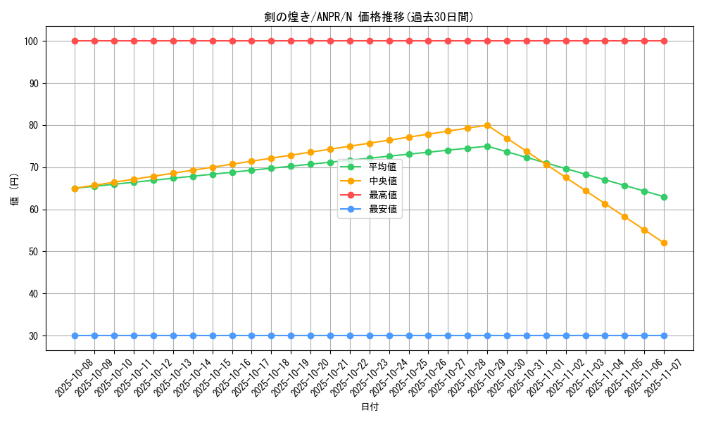 card_9832_series_22369_rarity_1_graph