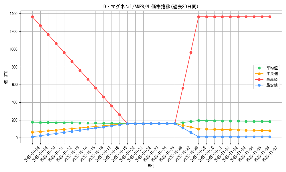 card_9833_series_22369_rarity_1_graph