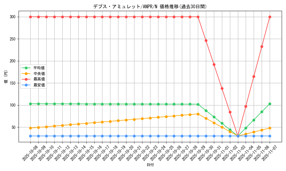 card_9834_series_22369_rarity_1_graph
