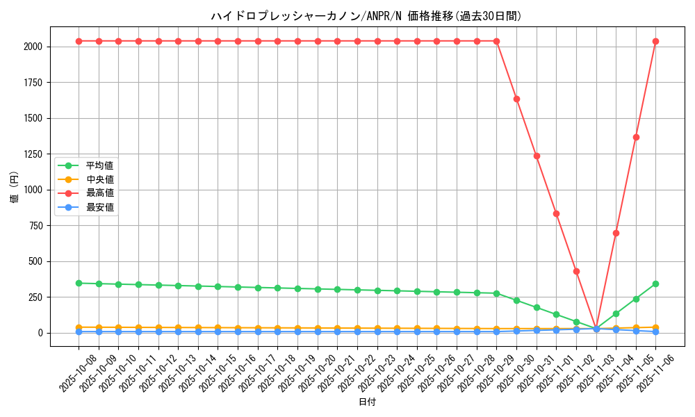 card_9837_series_22369_rarity_1_graph
