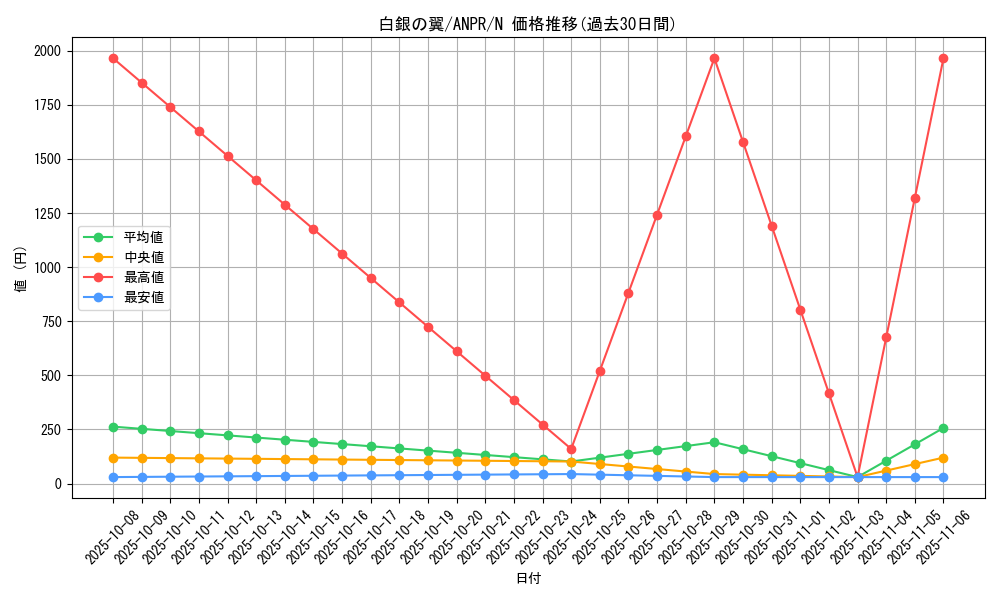card_9838_series_22369_rarity_1_graph