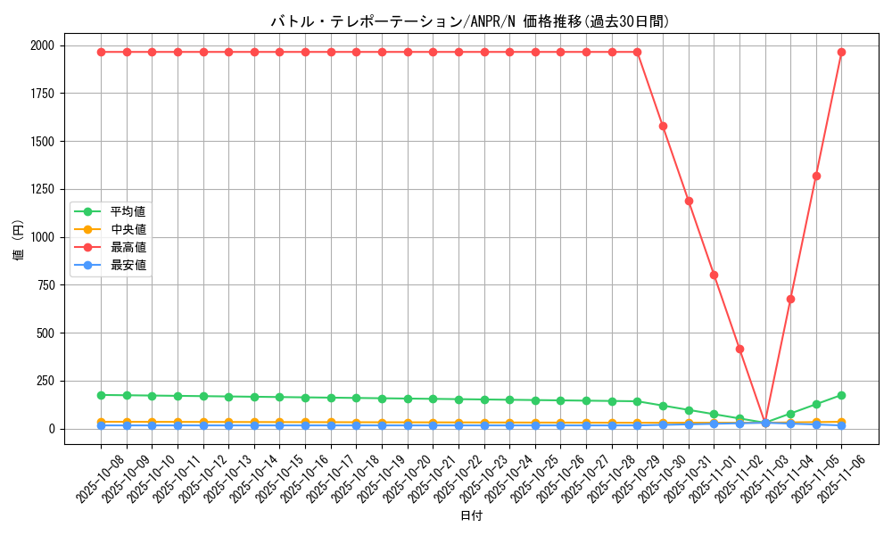 card_9839_series_22369_rarity_1_graph