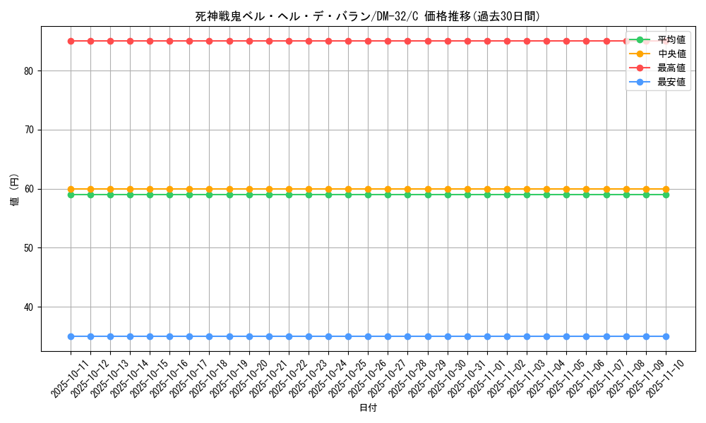 card_98417_series_65661_rarity_101888_graph