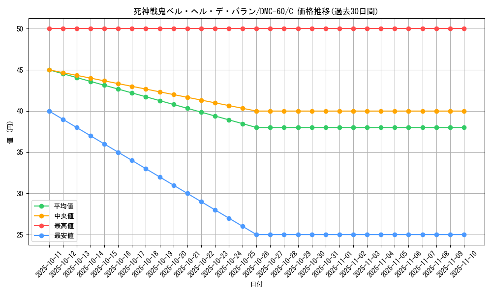 card_98417_series_65818_rarity_101888_graph