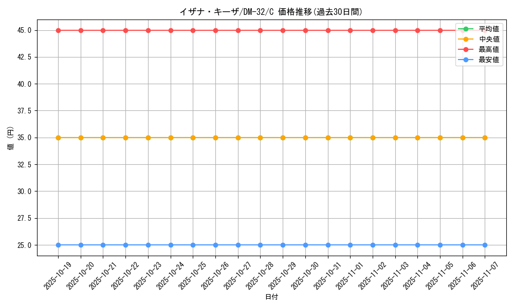 card_98426_series_65661_rarity_101888_graph