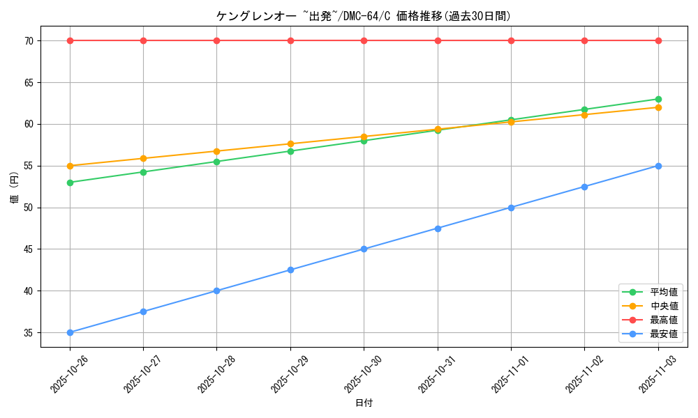 card_98429_series_65500_rarity_101888_graph
