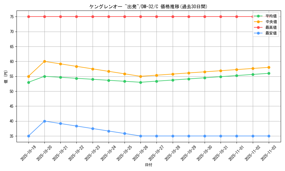 card_98429_series_65661_rarity_101888_graph