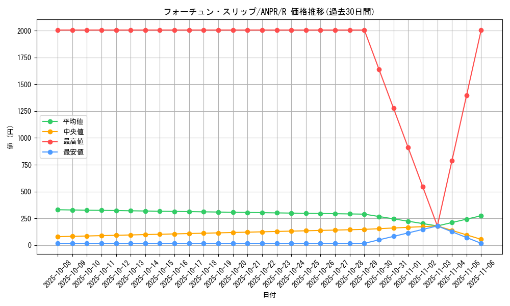 card_9842_series_22369_rarity_62_graph