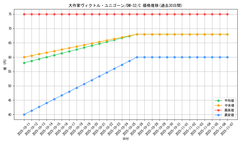 card_98433_series_65661_rarity_101888_graph