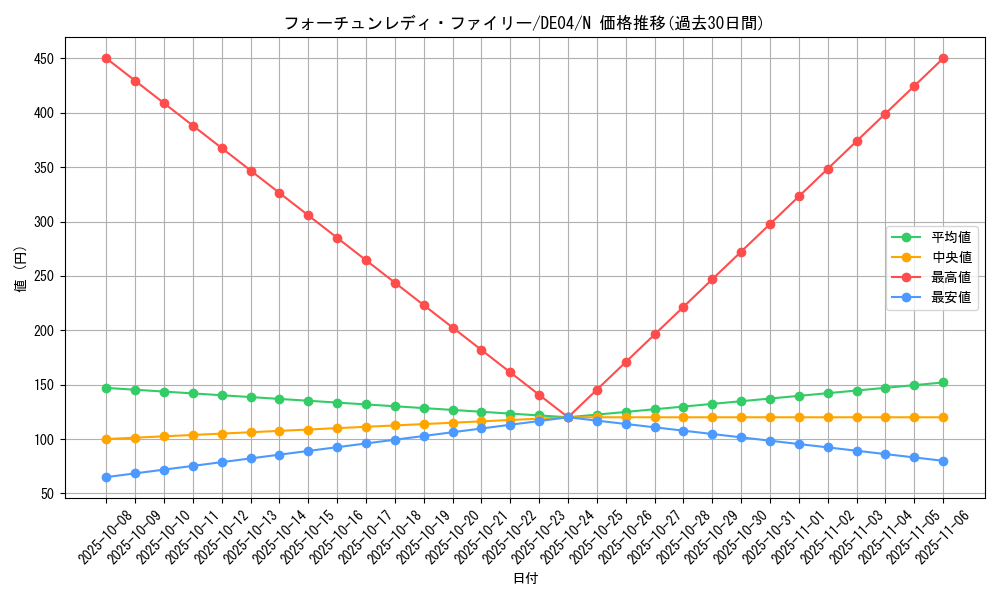 card_9843_series_18447_rarity_1_graph