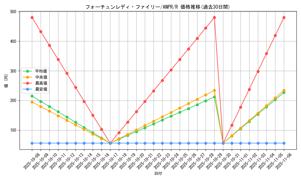 card_9843_series_22369_rarity_62_graph